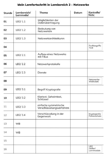Selbststndig lernen im analogen und digitalen Informatik-Fachraum - Oberschule Carl Friedrich Gauߓ