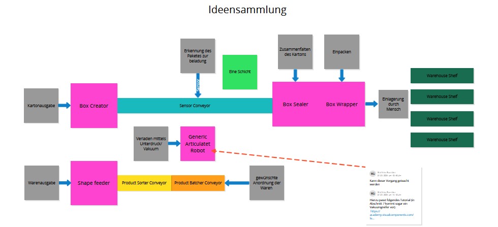 BSZ fr Technik und Wirtschaft Julius Weisbach