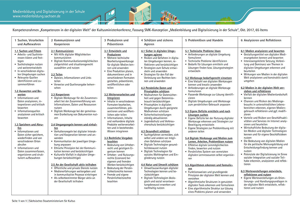 � SMK-Konzeption �Medienbildung und Digitalisierung in der Schule�