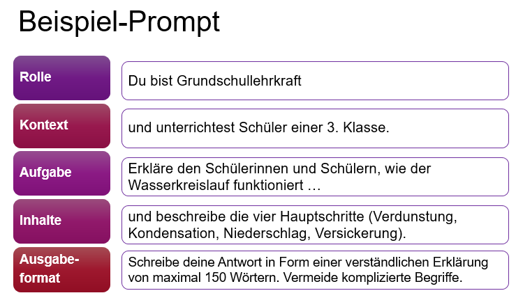 Beispiel-Prompt